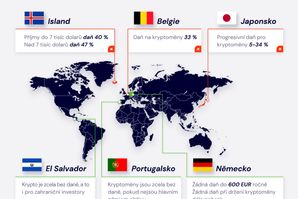 Novinky ČKMA 11/2022